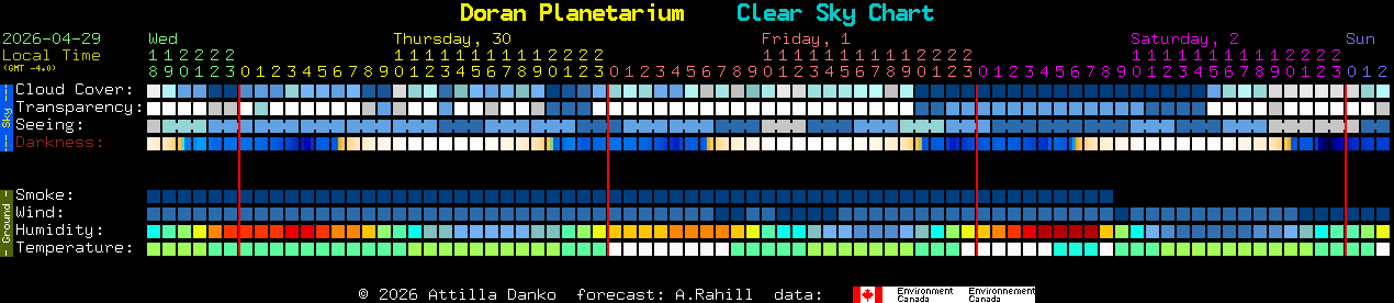 Current forecast for Doran Planetarium Clear Sky Chart