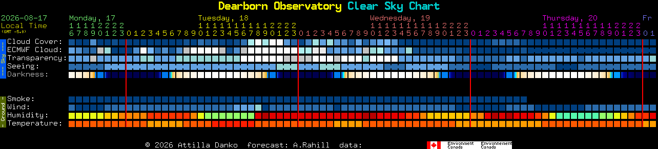 Current forecast for Dearborn Observatory Clear Sky Chart