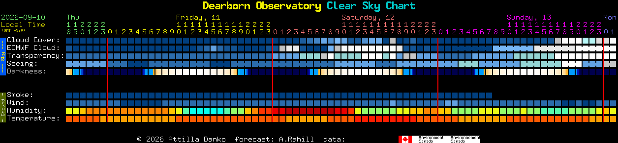Current forecast for Dearborn Observatory Clear Sky Chart