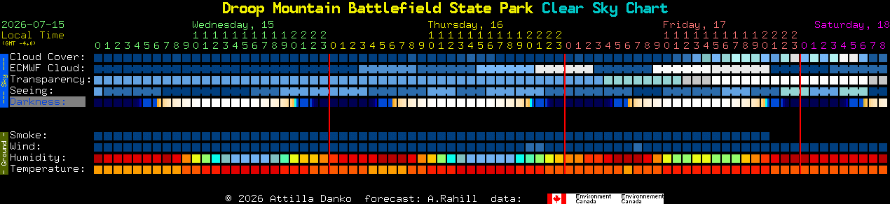 Current forecast for Droop Mountain Battlefield State Park Clear Sky Chart