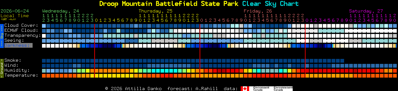 Current forecast for Droop Mountain Battlefield State Park Clear Sky Chart
