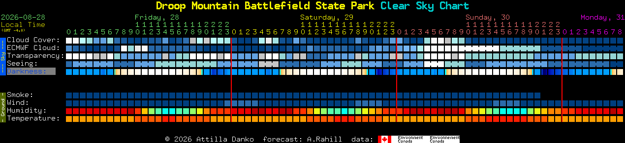 Current forecast for Droop Mountain Battlefield State Park Clear Sky Chart