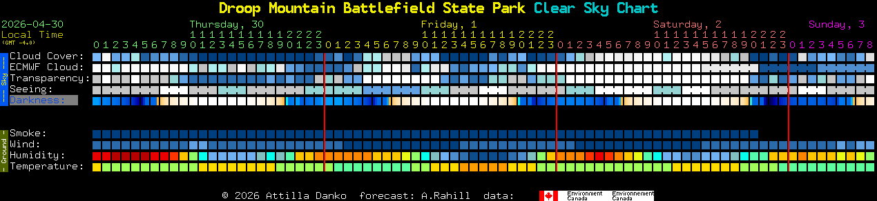 Current forecast for Droop Mountain Battlefield State Park Clear Sky Chart