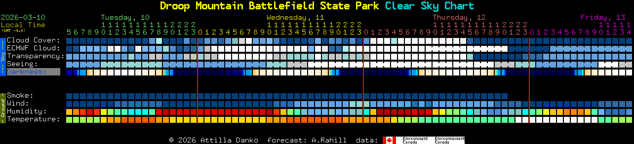 Current forecast for Droop Mountain Battlefield State Park Clear Sky Chart
