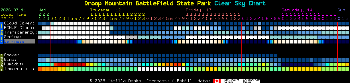 Current forecast for Droop Mountain Battlefield State Park Clear Sky Chart
