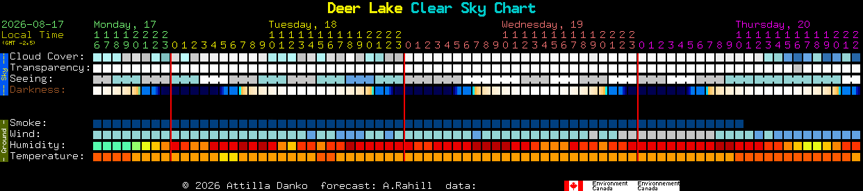 Current forecast for Deer Lake Clear Sky Chart