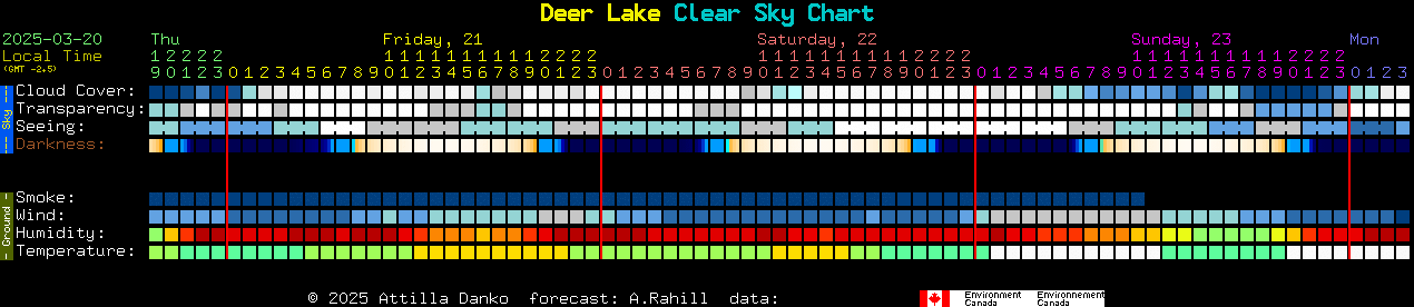 Current forecast for Deer Lake Clear Sky Chart