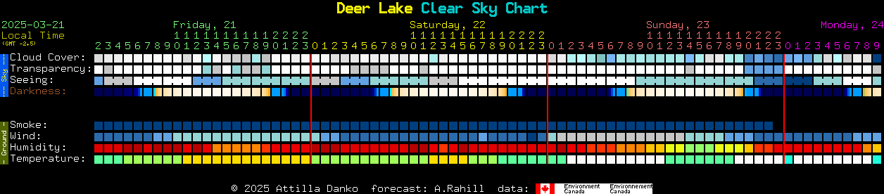 Current forecast for Deer Lake Clear Sky Chart