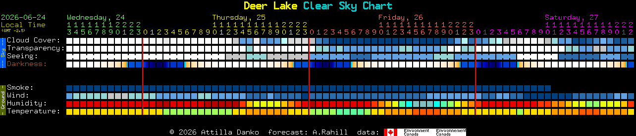 Current forecast for Deer Lake Clear Sky Chart