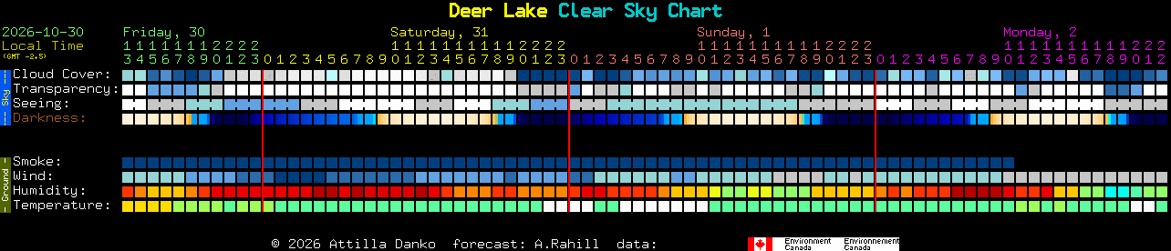 Current forecast for Deer Lake Clear Sky Chart