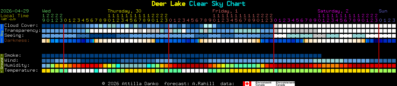 Current forecast for Deer Lake Clear Sky Chart