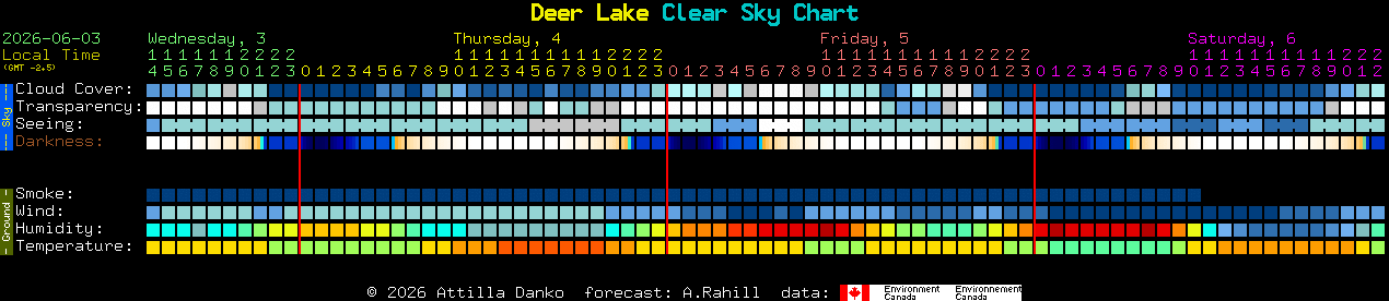 Current forecast for Deer Lake Clear Sky Chart