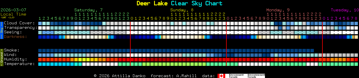 Current forecast for Deer Lake Clear Sky Chart