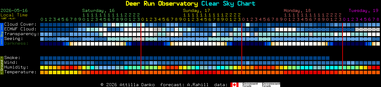Current forecast for Deer Run Observatory Clear Sky Chart