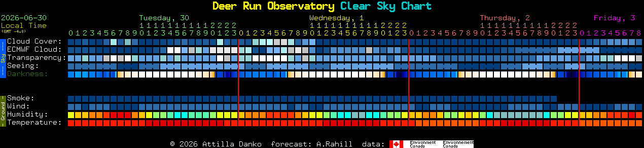 Current forecast for Deer Run Observatory Clear Sky Chart