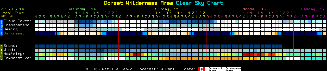 Current forecast for Dorset Wilderness Area Clear Sky Chart