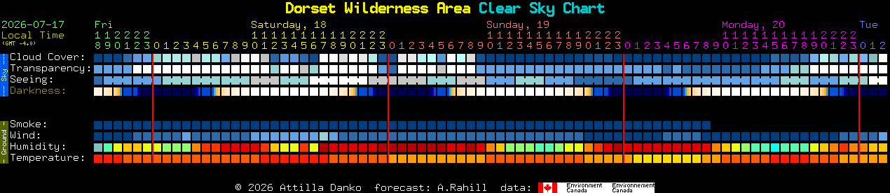 Current forecast for Dorset Wilderness Area Clear Sky Chart