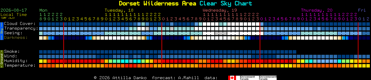 Current forecast for Dorset Wilderness Area Clear Sky Chart