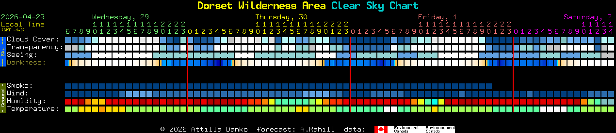 Current forecast for Dorset Wilderness Area Clear Sky Chart