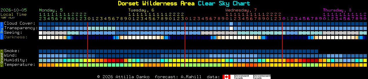 Current forecast for Dorset Wilderness Area Clear Sky Chart