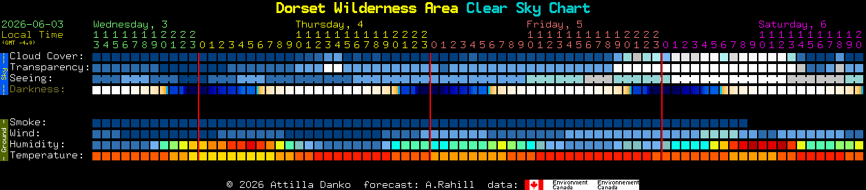 Current forecast for Dorset Wilderness Area Clear Sky Chart