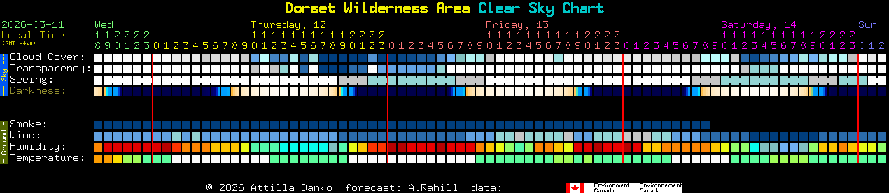 Current forecast for Dorset Wilderness Area Clear Sky Chart