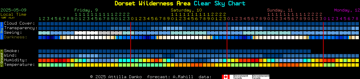 Current forecast for Dorset Wilderness Area Clear Sky Chart