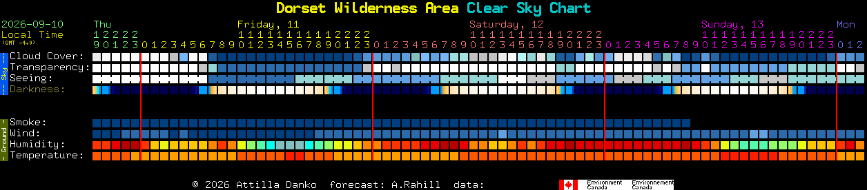 Current forecast for Dorset Wilderness Area Clear Sky Chart