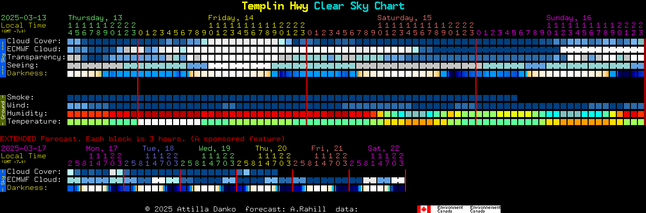 Current forecast for Templin Hwy Clear Sky Chart