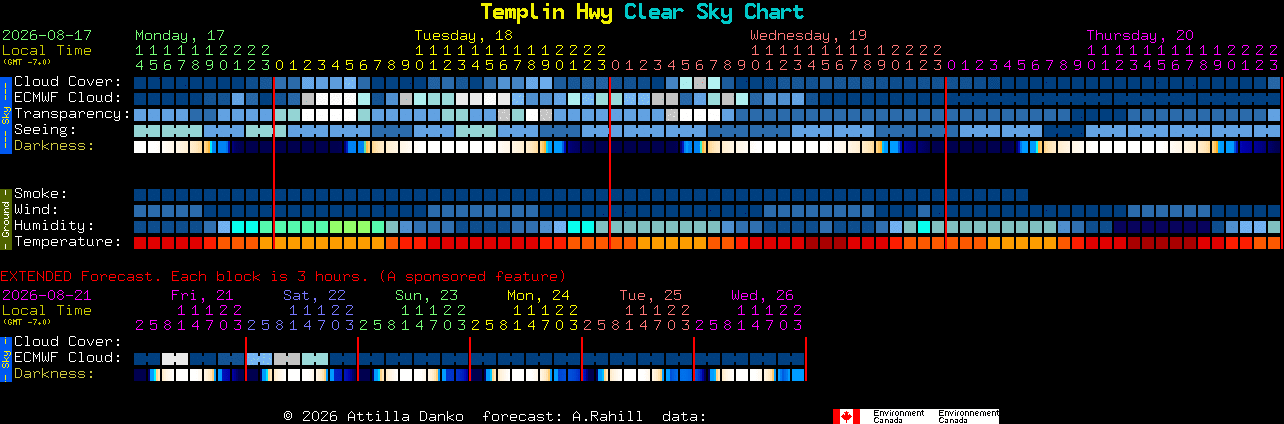 Current forecast for Templin Hwy Clear Sky Chart