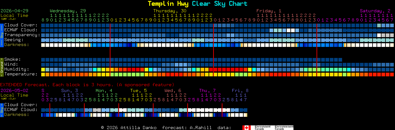 Current forecast for Templin Hwy Clear Sky Chart