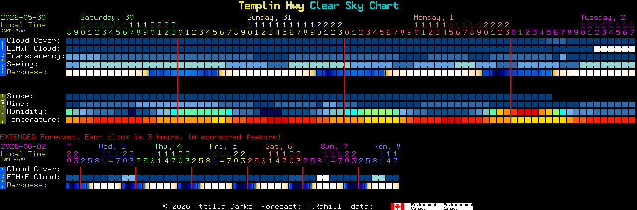 Current forecast for Templin Hwy Clear Sky Chart