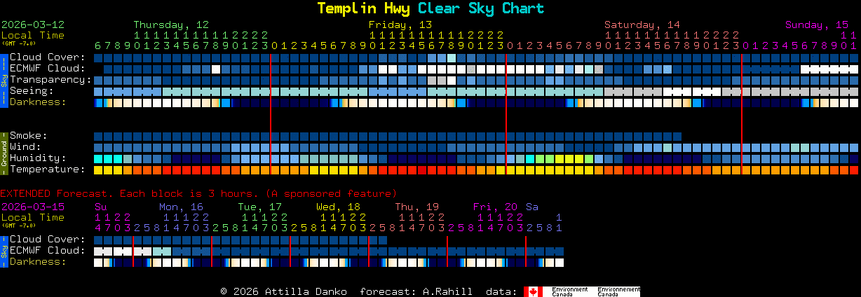 Current forecast for Templin Hwy Clear Sky Chart