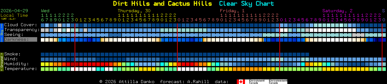 Current forecast for Dirt Hills and Cactus Hills Clear Sky Chart