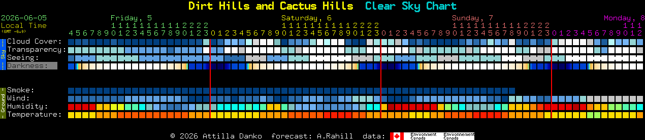 Current forecast for Dirt Hills and Cactus Hills Clear Sky Chart