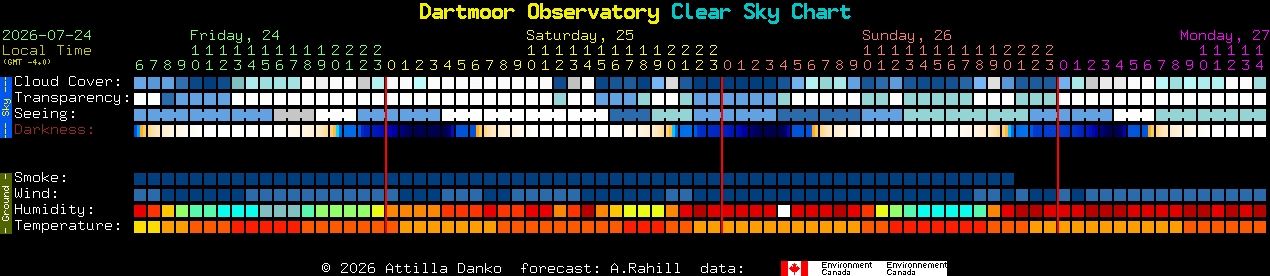Current forecast for Dartmoor Observatory Clear Sky Chart