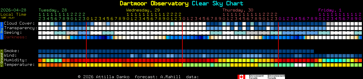Current forecast for Dartmoor Observatory Clear Sky Chart