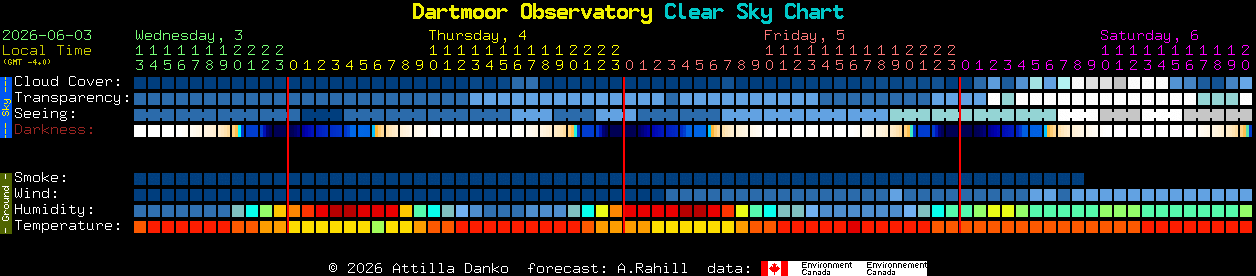 Current forecast for Dartmoor Observatory Clear Sky Chart
