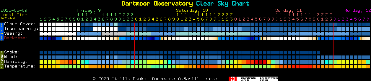 Current forecast for Dartmoor Observatory Clear Sky Chart