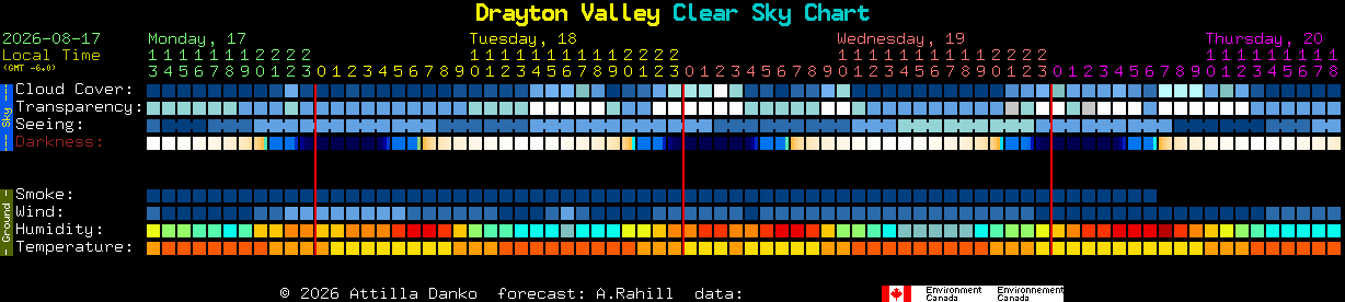 Current forecast for Drayton Valley Clear Sky Chart