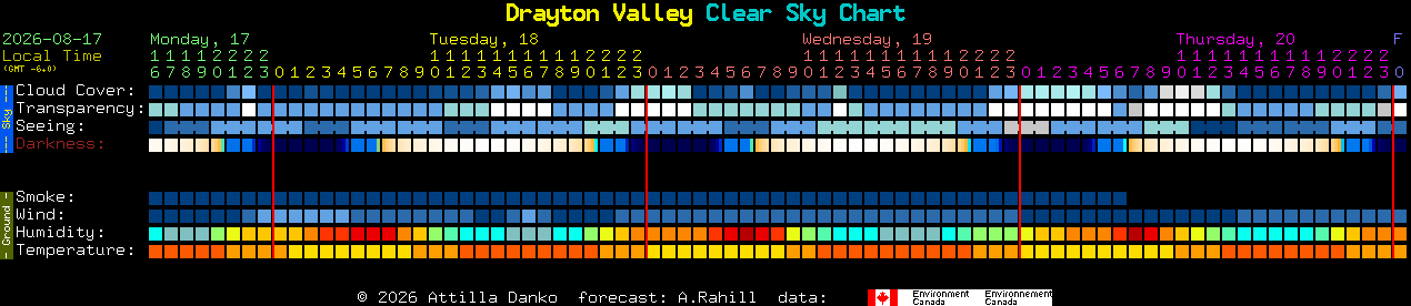 Current forecast for Drayton Valley Clear Sky Chart