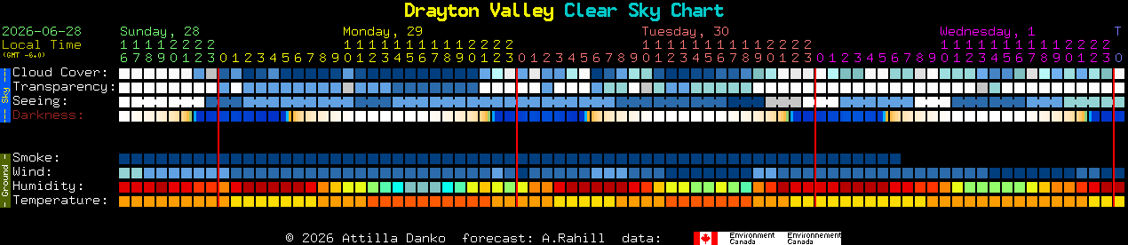 Current forecast for Drayton Valley Clear Sky Chart