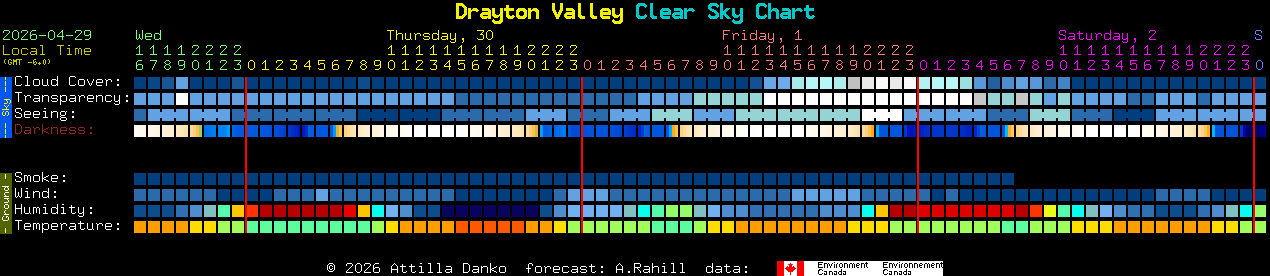 Current forecast for Drayton Valley Clear Sky Chart