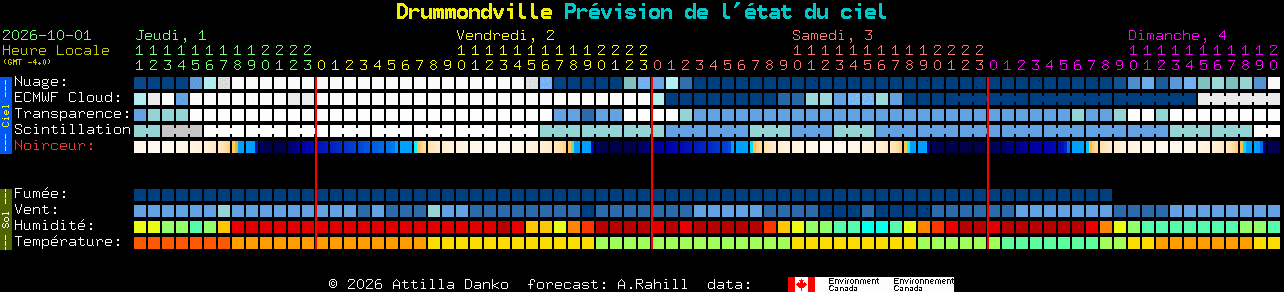 Current forecast for Drummondville Clear Sky Chart