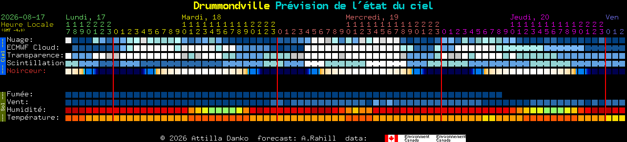 Current forecast for Drummondville Clear Sky Chart