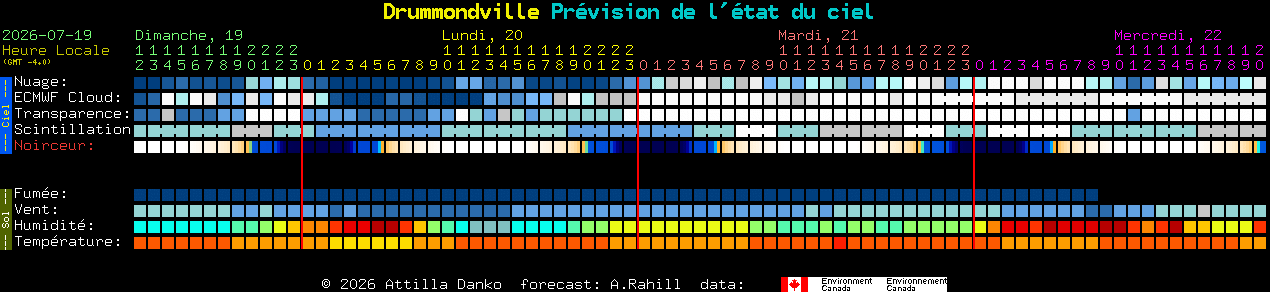 Current forecast for Drummondville Clear Sky Chart