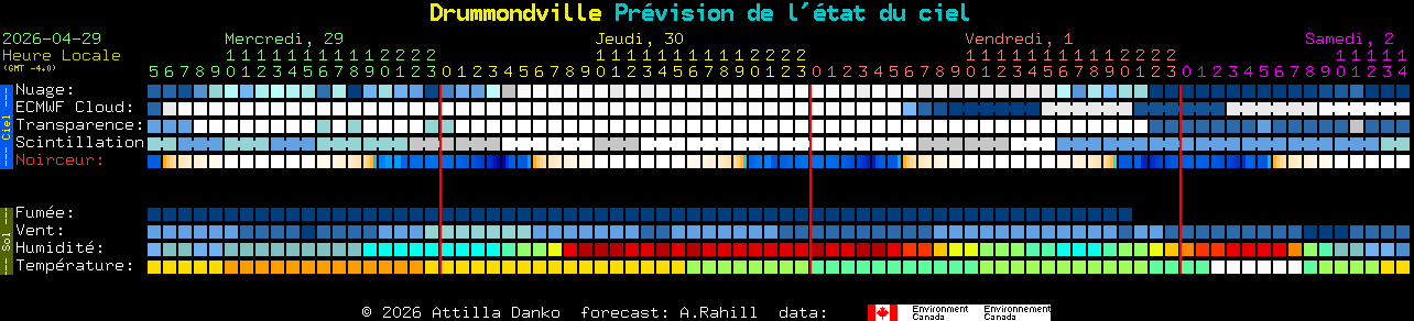 Current forecast for Drummondville Clear Sky Chart