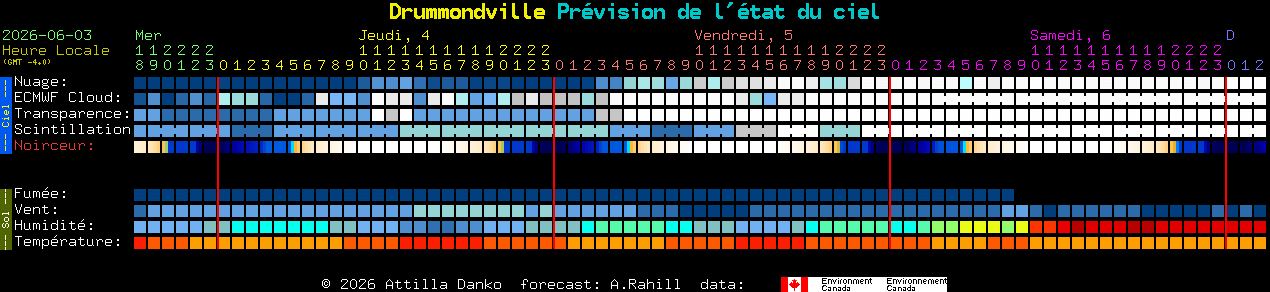 Current forecast for Drummondville Clear Sky Chart
