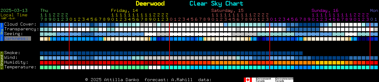 Current forecast for Deerwood Clear Sky Chart