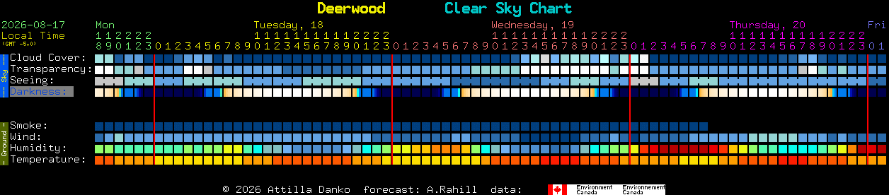 Current forecast for Deerwood Clear Sky Chart